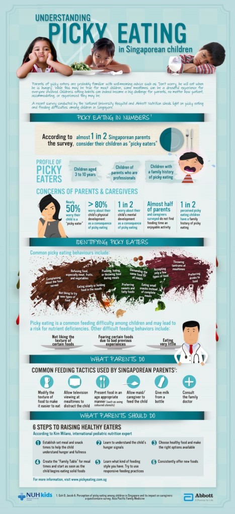 Picky Eaters Infographic By Abbott n NUH